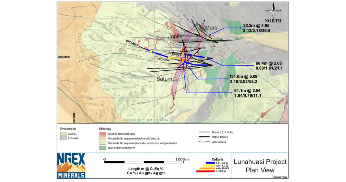 NGEx confirmó extensas intersecciones de cobre y oro de alta ley y gran ...